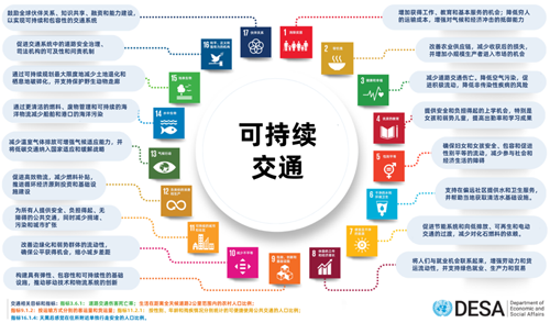 【工作动态】迈向绿色未来，共筑可持续交通新篇章 ——联合国正式启动首个“可持续交通十年实施计划（2026-2035）”